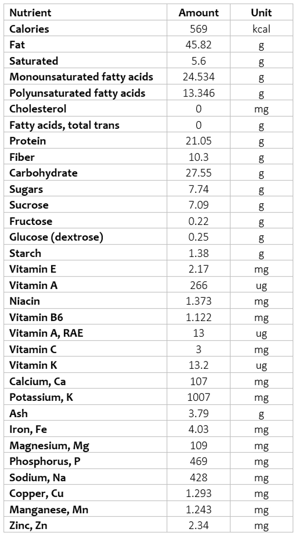 Pistachios Glycemic Index